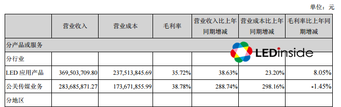 两大LED显示屏厂中报出炉：联建净利增2倍 利亚德增51%