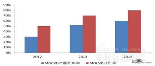 数读两岸LED照明产业：内地企业崛起 攻守连纵之势悄然变化