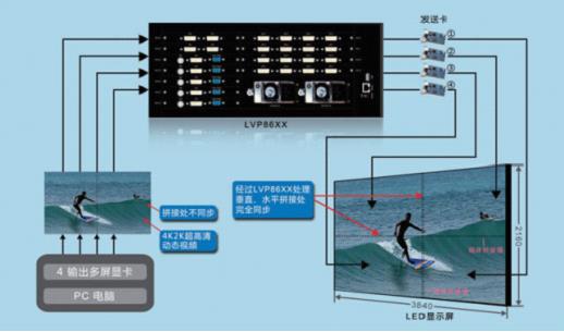 唯奥视讯将同时展出三款业内首创性产品 重磅亮相上海LED展