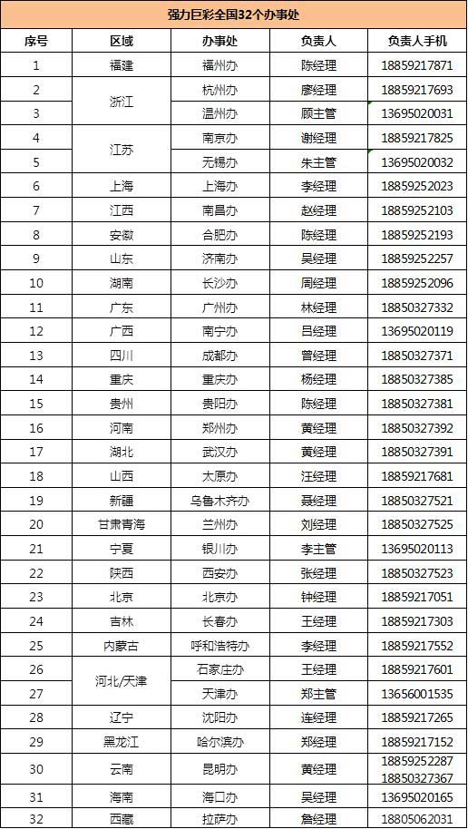 大浪淘沙勇者领航，强力巨彩“渠道之王”璀璨升级“终端之王”