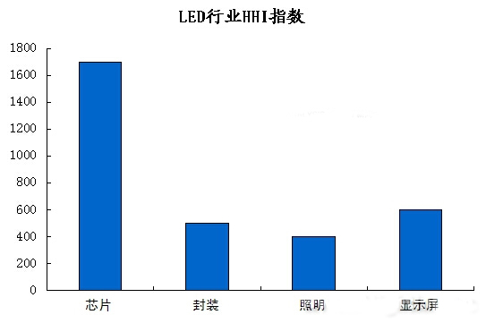 揭开LED行业并购指数 看2015是否依旧“大鱼吃小鱼”？