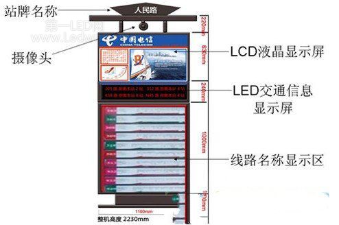 智慧城市智能当道 看LED显示屏在智能公交站牌的应用