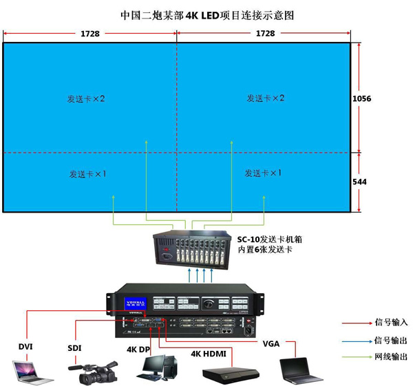 唯奥视讯4K处理器LVP608正式入伍服役