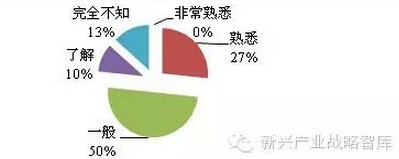 LED照明企业知识产权发展现状六大问题分析