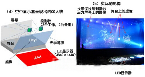 日本剧场活用500多万个LED 打造“空中显示器”