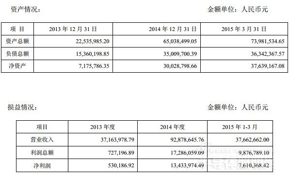 万润鸿利加入并购大军 LED企业+之后巨头是否会诞生