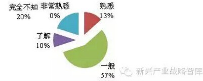 LED照明企业知识产权发展现状六大问题分析