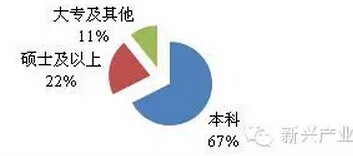 LED照明企业知识产权发展现状六大问题分析