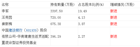 众LED名企幕后投资者大PK 看谁靠山硬