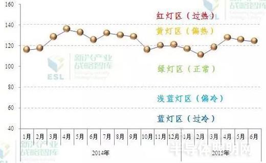 2015下半年广东LED产业趋势及四大难题分析