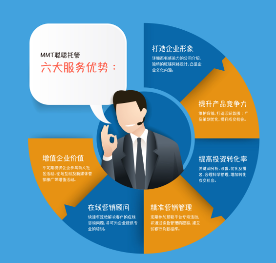 聪聪托管一站式商铺解决方案 打造您专属的电商管家