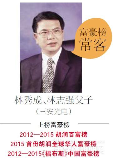 LED行业富豪榜：木林森孙焕清新上榜 三安光电林家父子已成常客