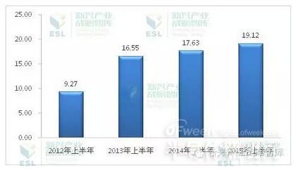2015上半年LED照明出口欧盟前十大市场情况分析