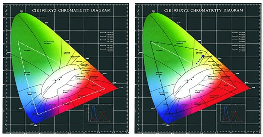 LED显示屏行业里的学霸：大象视界求学路上精益求精