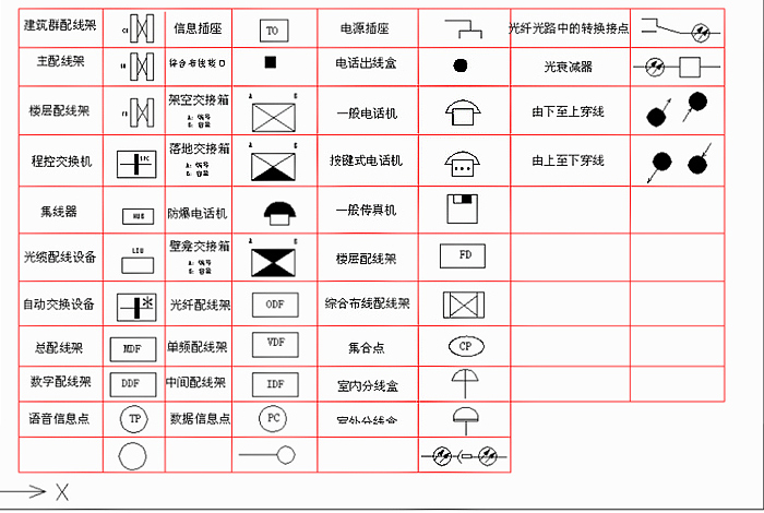 LED显示屏工程必备：常见弱电符号大全