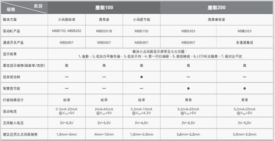 聚积科技越战越勇 顾问式销售夺取制胜点