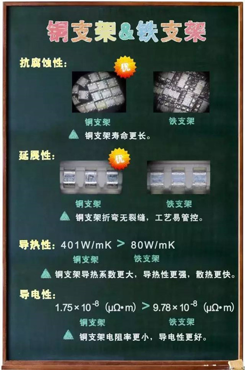 小心LED显示屏低价陷阱