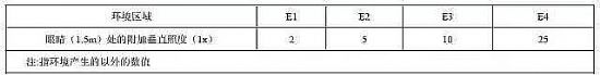 2015深圳市户外LED屏设置专项规划