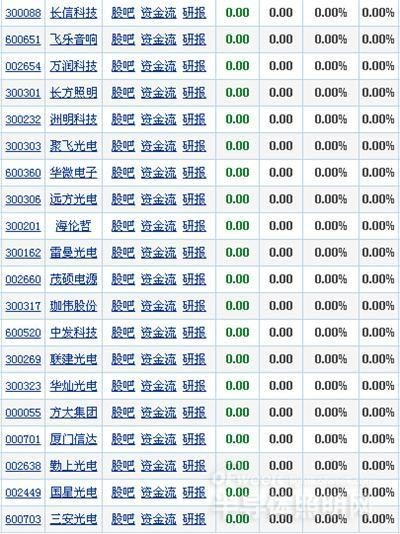 停牌不完全等于自救 LED企业应正面应对股市风暴