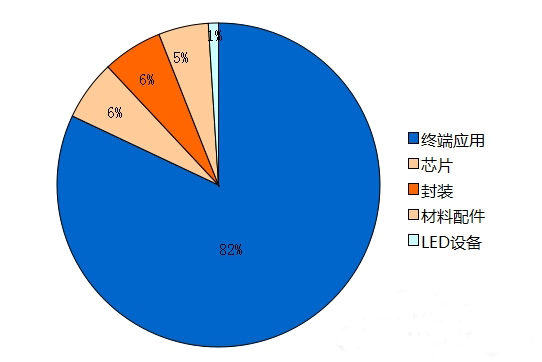 揭开LED行业并购指数 看2015是否依旧“大鱼吃小鱼”？