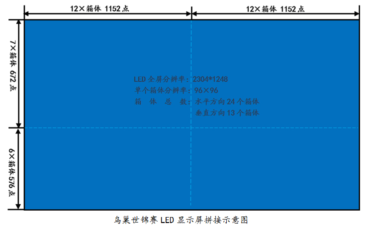唯奥视讯LVP404进驻鸟巢 助跑2015世界田径锦标赛 唯奥视讯LVP404进驻鸟巢 助跑2015世界田径锦标赛