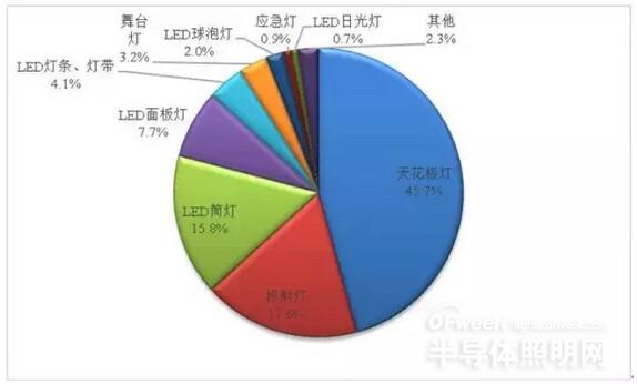 【深度剖析】东盟LED照明市场发展形势