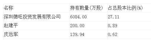 众LED名企幕后投资者大PK 看谁靠山硬