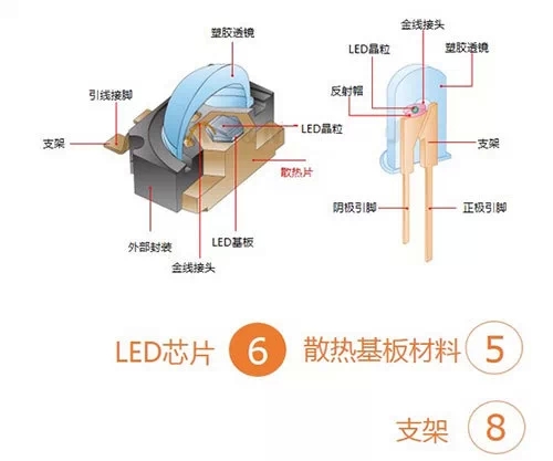 一张图网罗LED产业链材料主流供应商