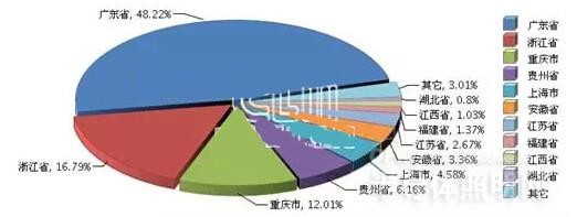 2015年Q1全国照明行业出口分析：新加坡增速居首位