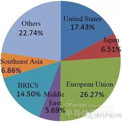 我国LED照明行业现状及趋势分析：2020年产值或达万亿元