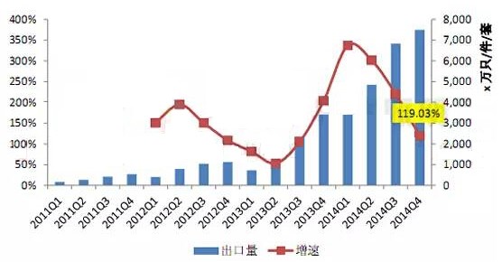 金砖国家LED市场萎缩 产品价格多呈下滑趋势