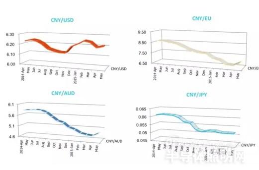 中国LED照明市场 向成熟化迈进
