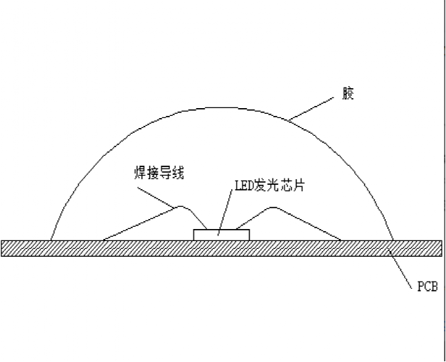 COB封装不断挑战户外小间距新极限 突破户外P2.0蓄势待发