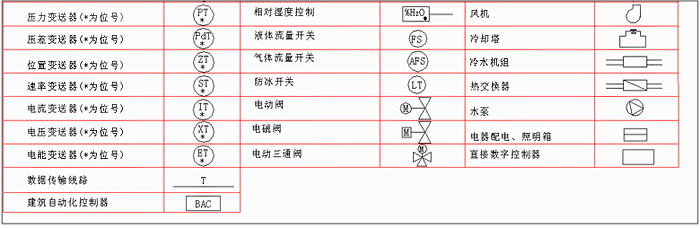 LED显示屏工程必备：常见弱电符号大全