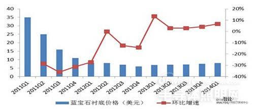 数读两岸LED照明产业：内地企业崛起 攻守连纵之势悄然变化