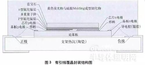 LED封装技术发展的研究与展望：无引线覆晶封装合适能成技术主流？