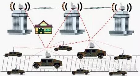 揭开阅兵的神秘面纱：LED灯在军事通信的应用情况分析