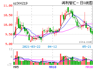 鸿利光电超6000万设立子公司 投资涉足互联网金融
