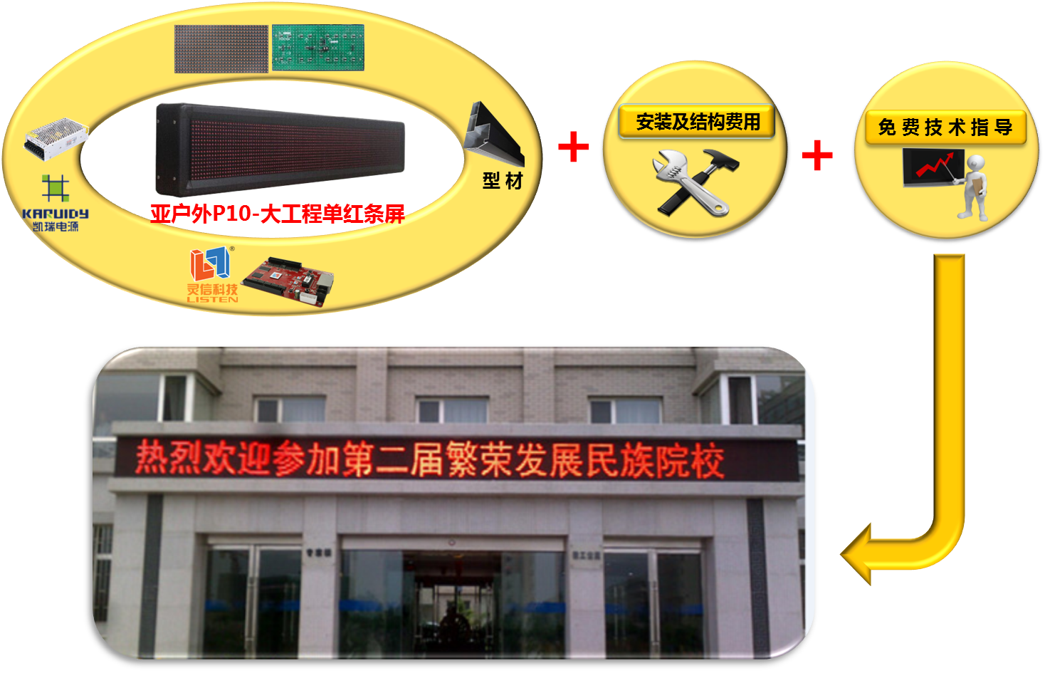 独享1699！强力巨彩P10单红（大工程板）如您所愿！