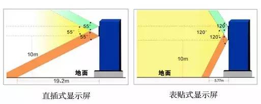 表贴新生代PK直插旧势力 谁能完胜？