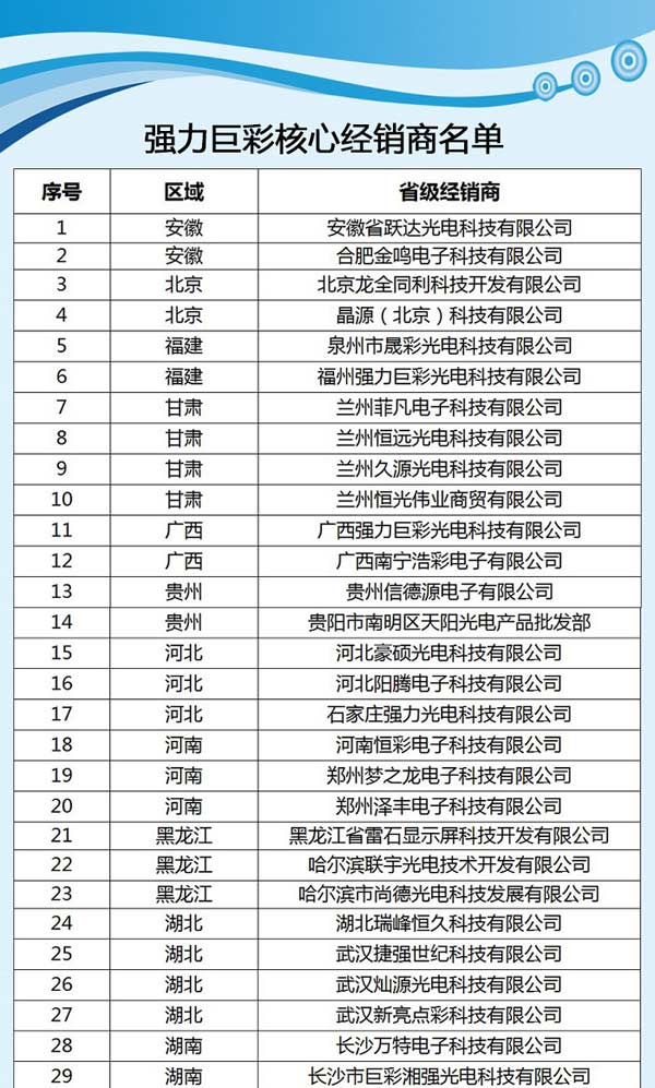 大浪淘沙勇者领航，强力巨彩“渠道之王”璀璨升级“终端之王”