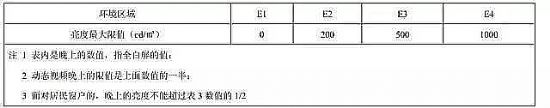 2015深圳市户外LED屏设置专项规划