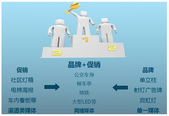 户外2.0时代 庄列泳解读未来LED屏的投放与运营