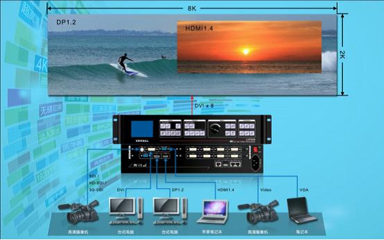 唯奥视讯推出业界首款专业LED显示屏4K2K处理器——LVP608