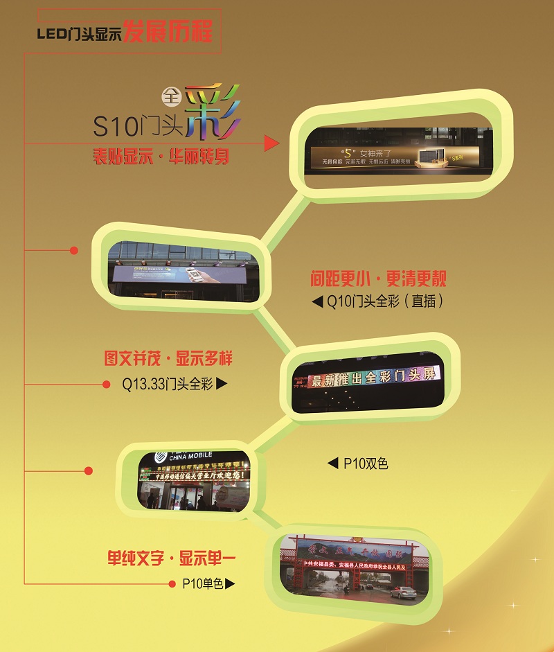 将S10女神娶回家 ——向全球宣告真正门头全彩LED屏时代的来临