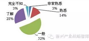 LED照明企业知识产权发展现状六大问题分析