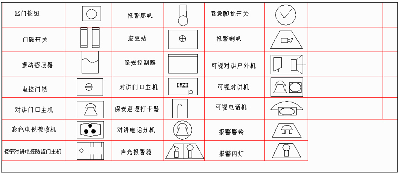 LED显示屏工程必备：常见弱电符号大全