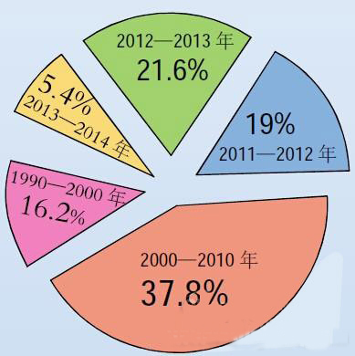 LED企业上市解析：老牌“越酿越香” 新晋木林森4年上位