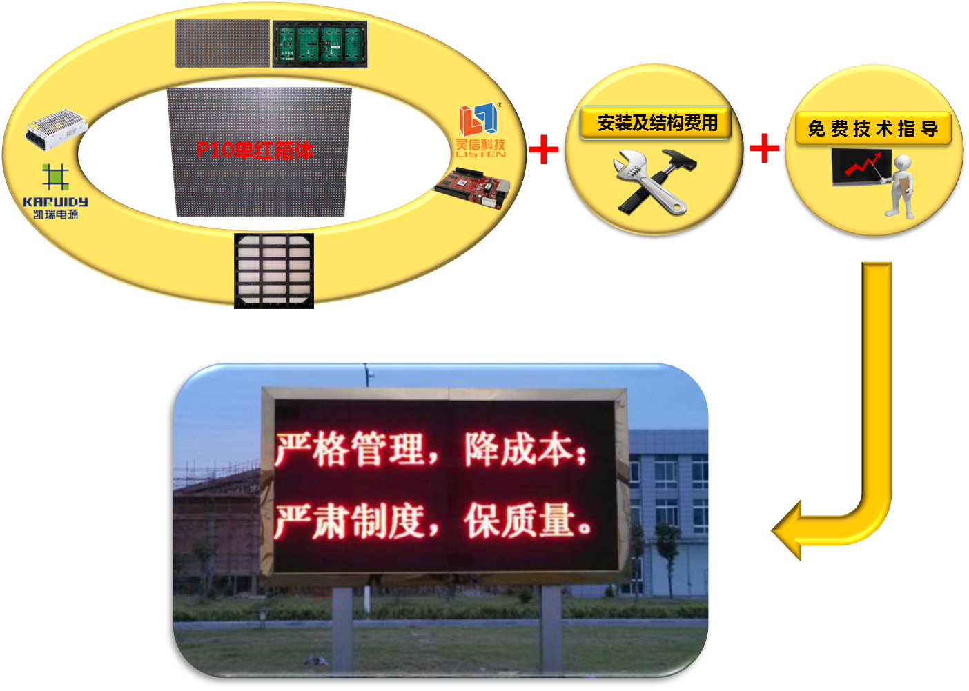 独享1699！强力巨彩P10单红（大工程板）如您所愿！
