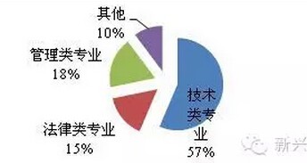 LED照明企业知识产权发展现状六大问题分析